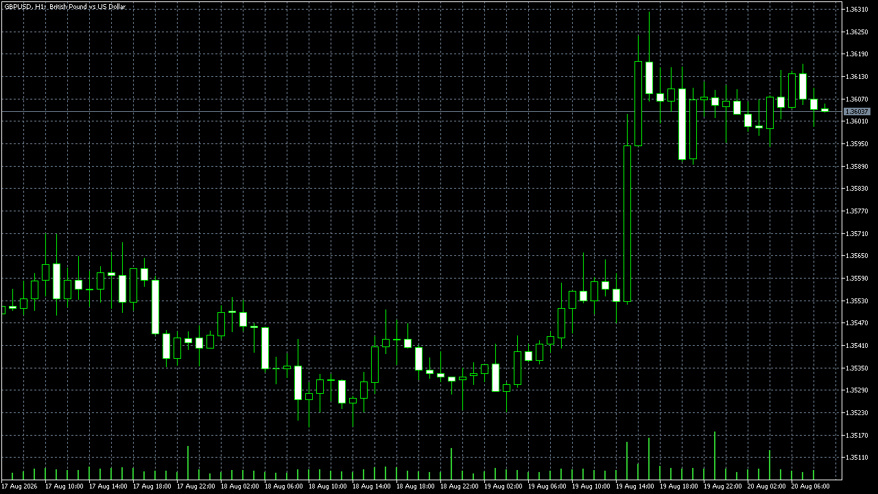 FxPro MetaTrader 5 Raw+ — AUD/USD H4, capturado a 2026-07-15